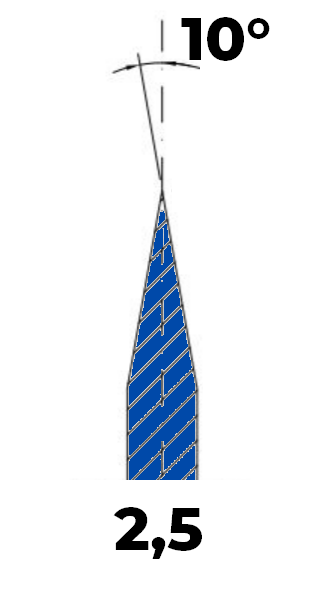 Schneidmesser, Schneidronde